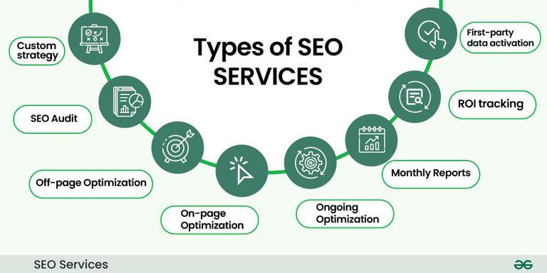 SEO Services Cambridge, UK