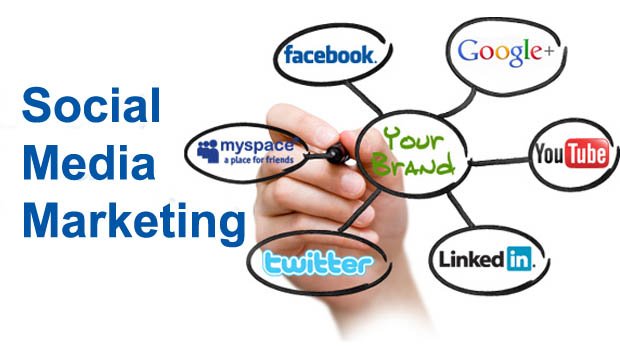 Social Media Management Services in Cambridge, UK, SMM Services, Best Social Media Marketing Company in India