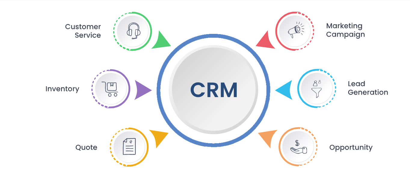 CRM Software Development | CRM Software Designing Company in Cambridge, UK