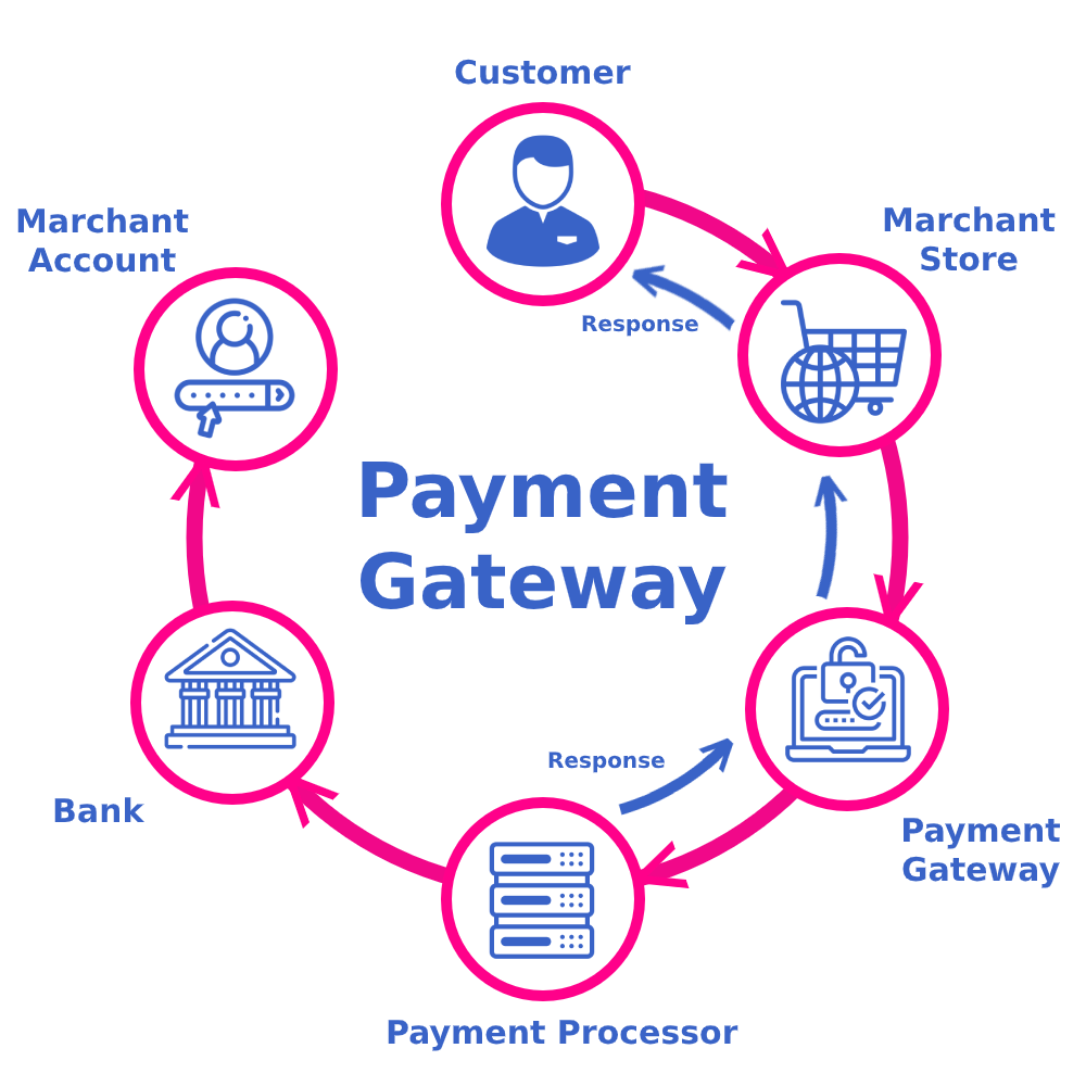 Top Features to Look for in Payment Gateway Integration Services in Cambridge, UK for Online Business