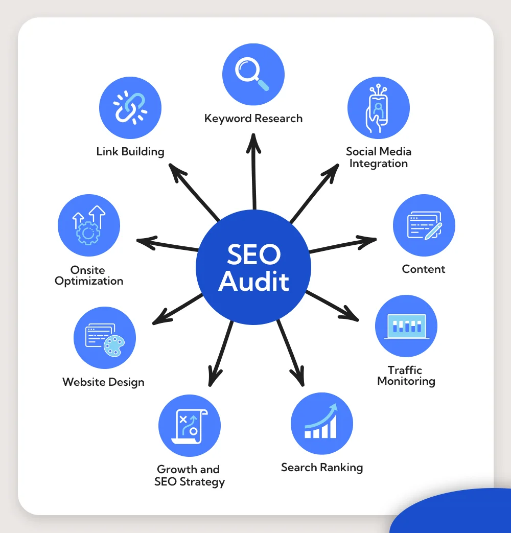 SEO audit services in Cambridge, UK 2026 | website ranking analysis Google SEO report