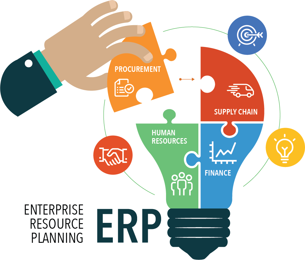 ERP System Development Guide & Management for Businesses in 2026 in Cambridge, UK