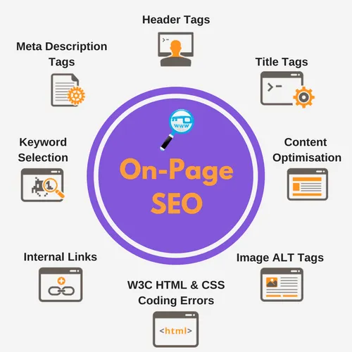 Best On-Page SEO Services | Improve Organic Traffic & Ranking in Cambridge, UK for better Google rankings and traffic