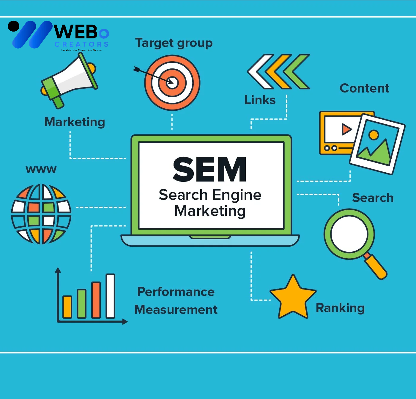 SEM Google Ads Service Cambridge, UK 2026 For Online Advertising Campaign
