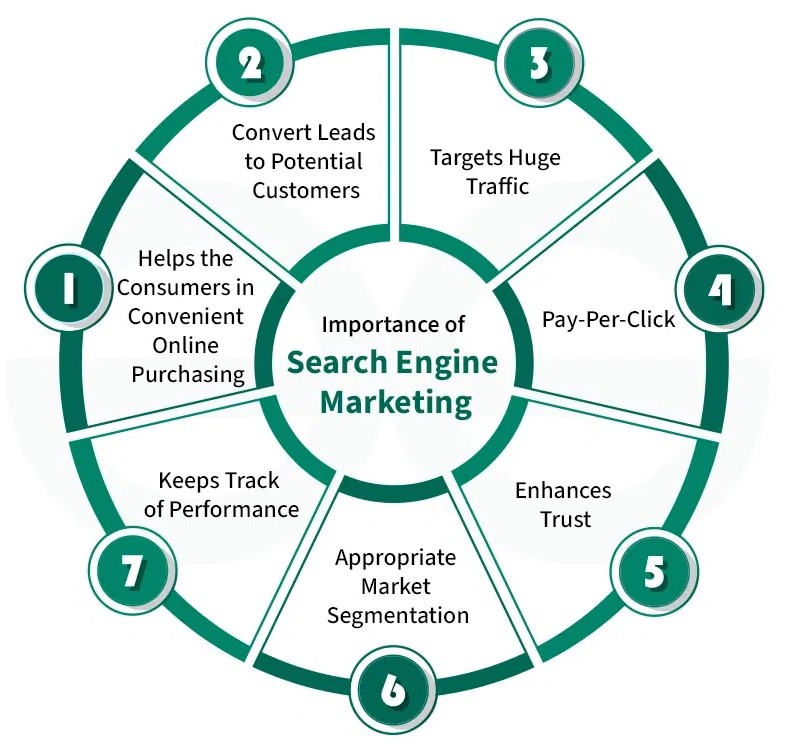 SEM services in Cambridge, UK 2026 | Google Ads marketing Cambridge, UK SEO advertising