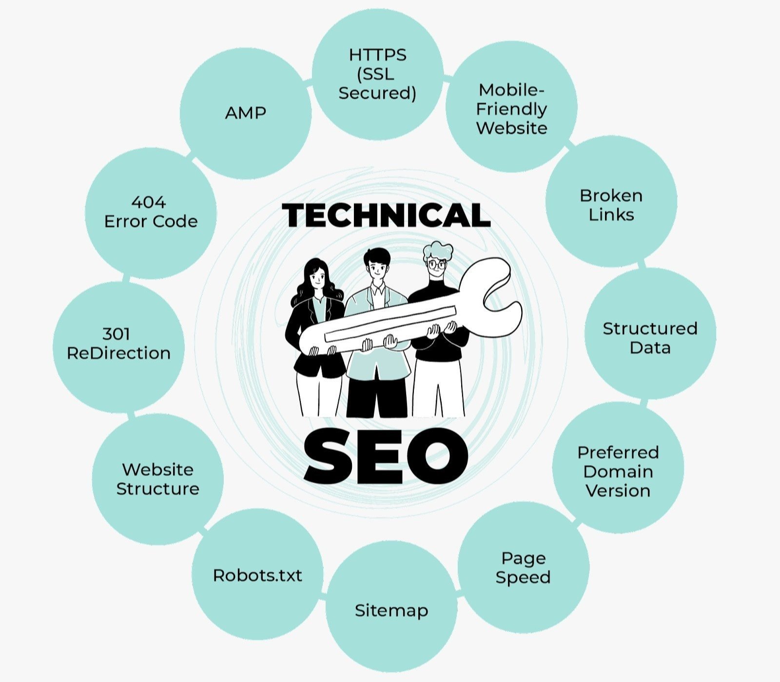 Best Technical SEO Services in Cambridge, UK for Google Ranking and Website Optimization